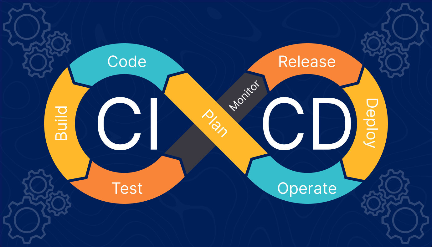 A Beginner’s Guide to CI/CD Pipelines: Benefits, Best Practices and Tools
