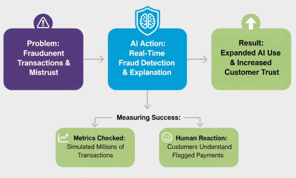 Banking: Catching Fraud in Real Time