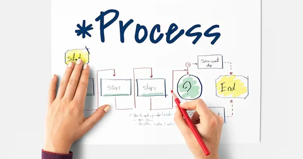 Changing Requirements