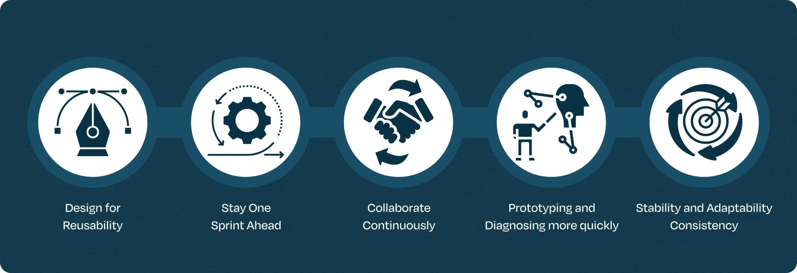 agile-best-practices