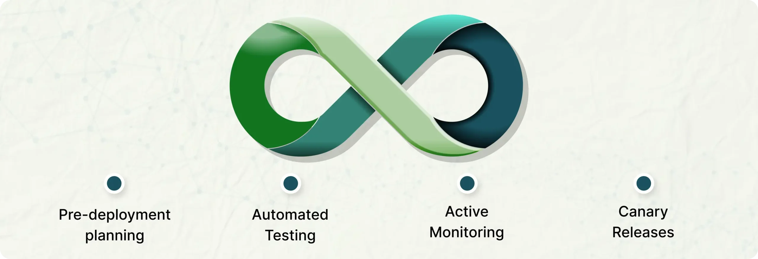 Real-World Impact of DevOps Coordination
